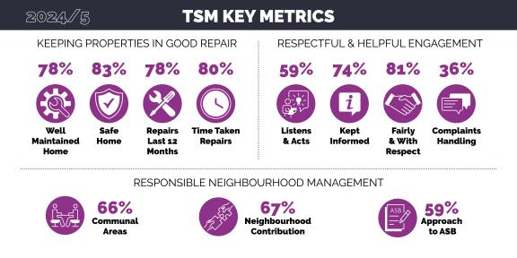 Annual Results for 2024/5