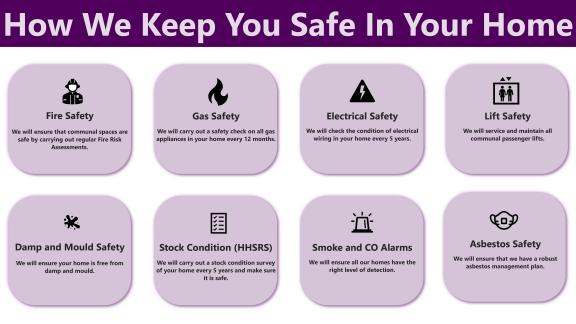 The big 8 KPI keeping your home safe