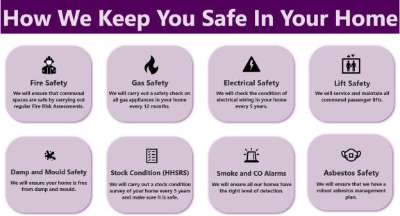 Tenant friendly compliance dashboard