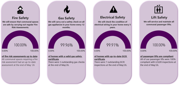 May compliance performance