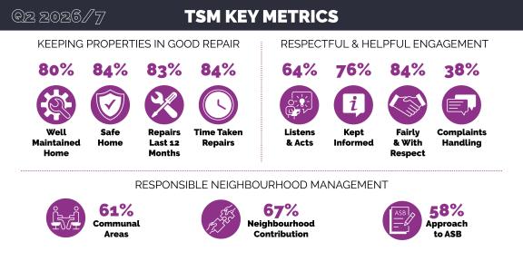 TSM Q2 results
