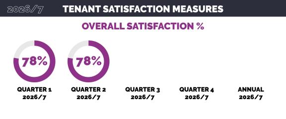 Overall satisfaction