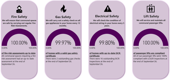 September Compliance Performance