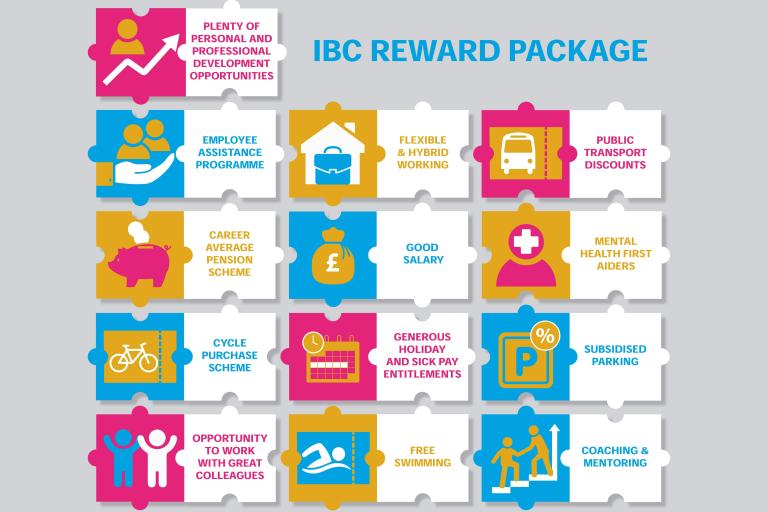 Graphic displaying employee benefits offered by Ipswich Borough Council.