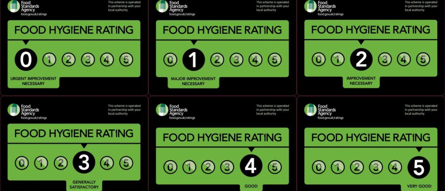 Graphic displaying food hygiene ratings