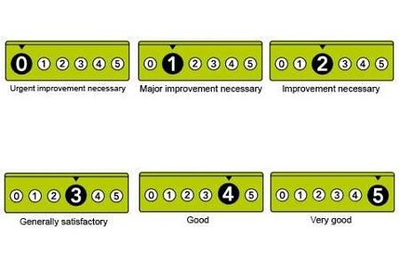 FHRS Ratings images