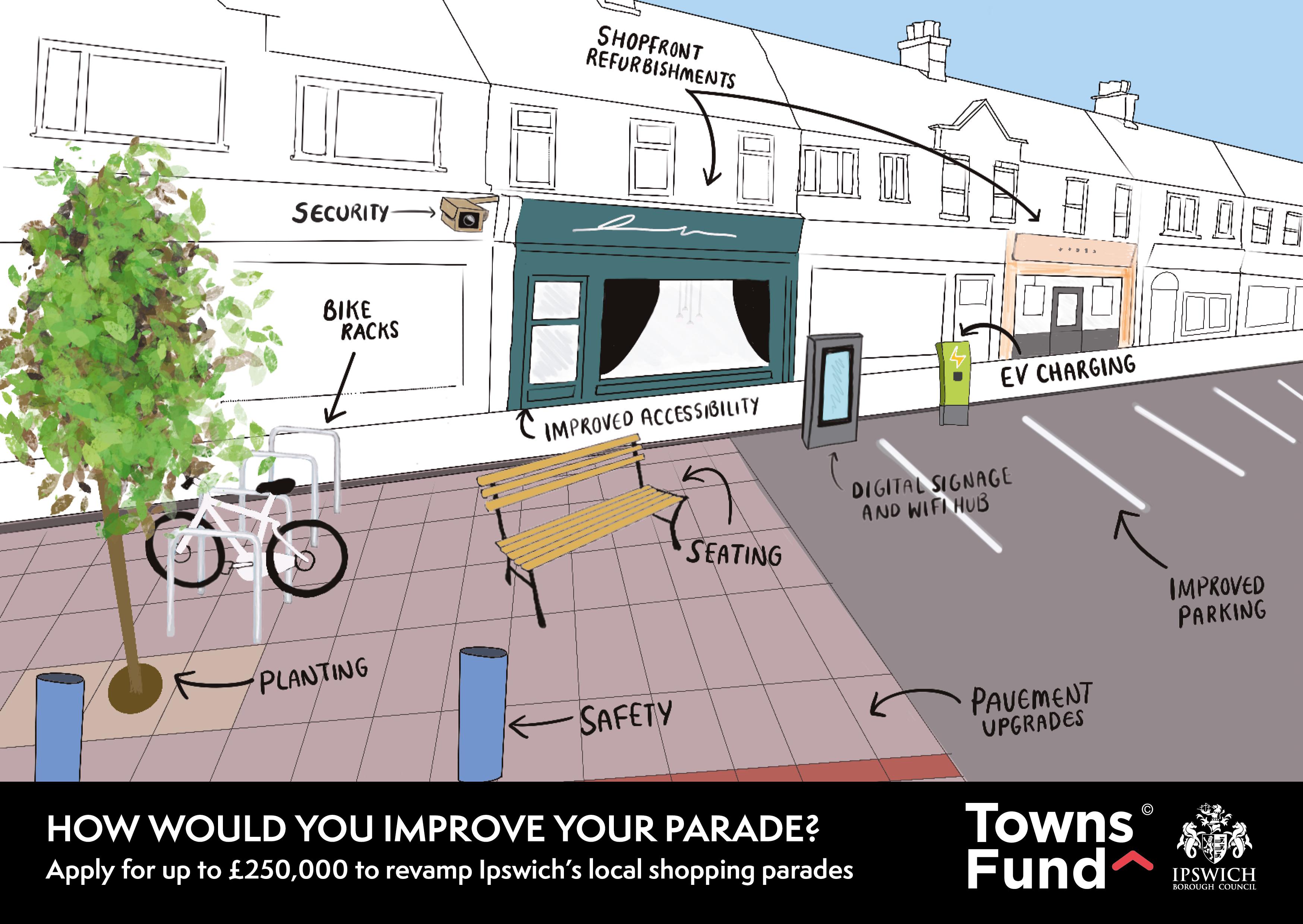 Towns Fund Ipswich Shopping Parade 